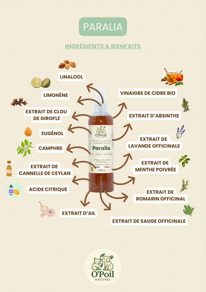 Spray Antiparasitaire PARALIA